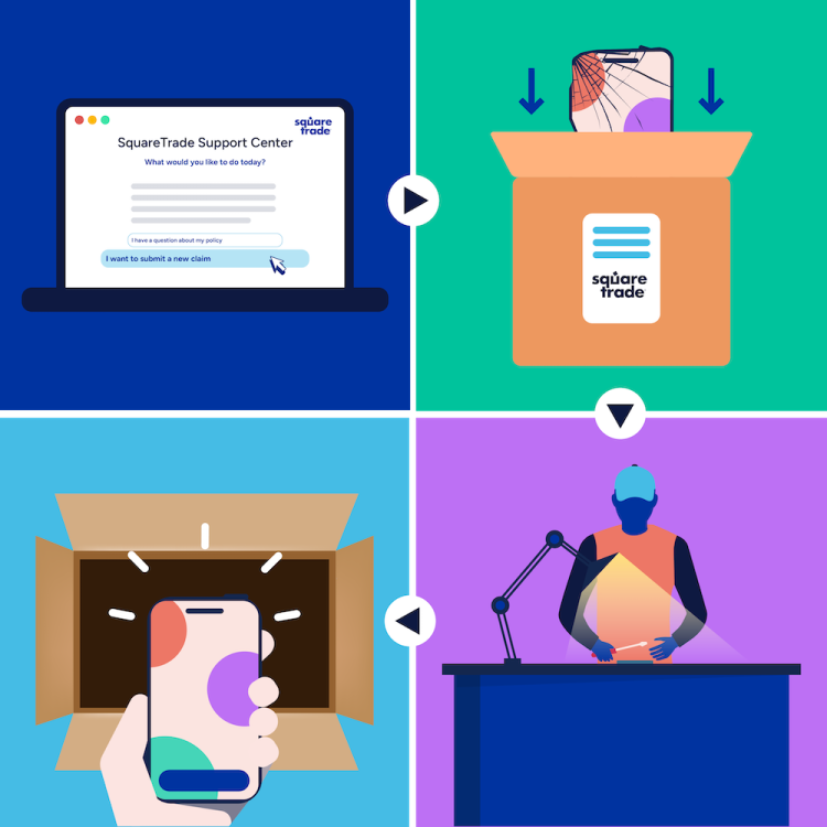 2-by-2-gitteret viser de 4 trin, der kr&aelig;ves for en post-reparation. Scroll ned for hvert trin